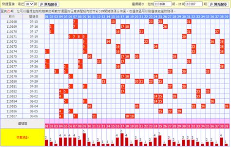 李瑞539分析|今彩539開獎號碼歷史記錄統計分析